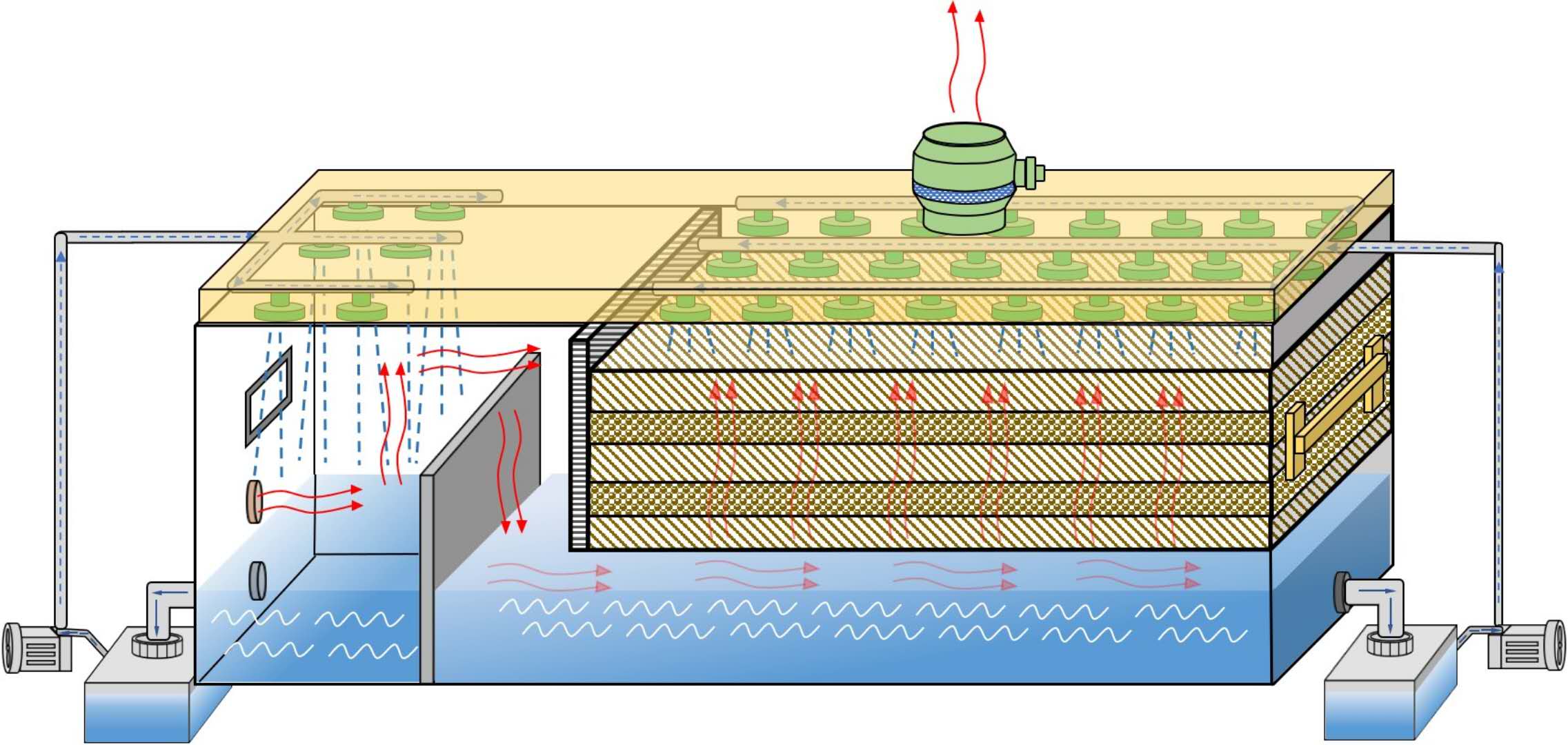 MUB技術(shù)優(yōu)勢(shì)