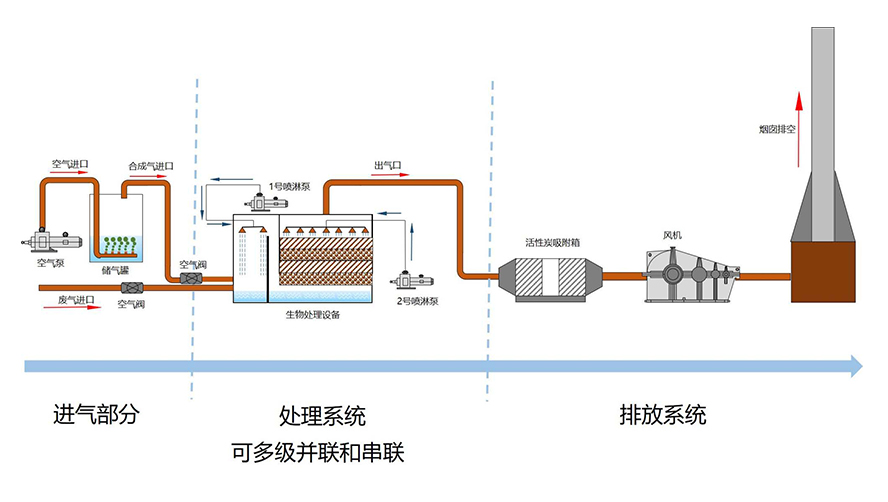 MCRT技術(shù)優(yōu)勢及特點